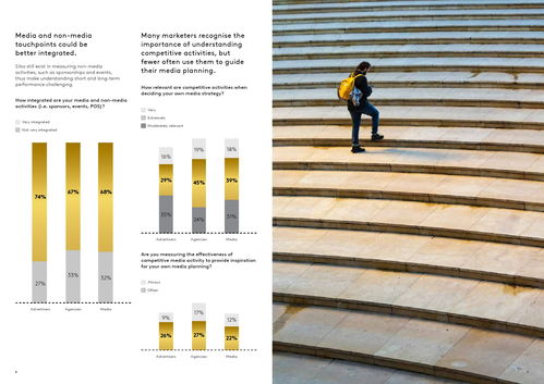 正確使用媒體報告提升運動項目經營中的營銷效果